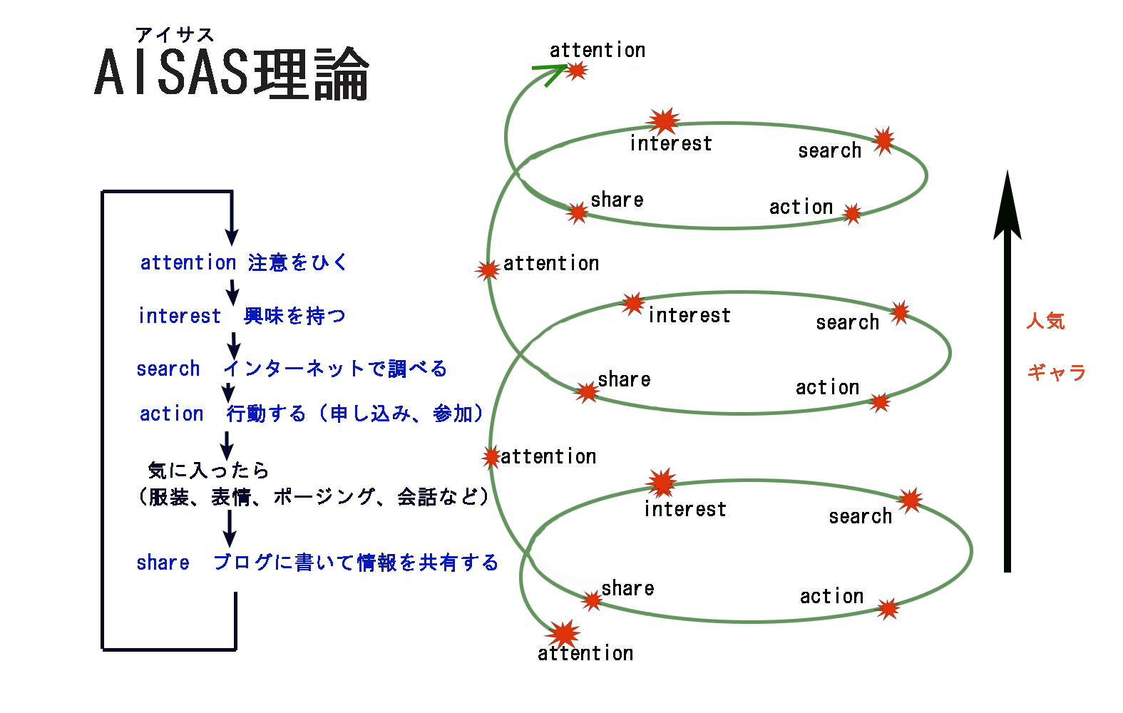 前へ